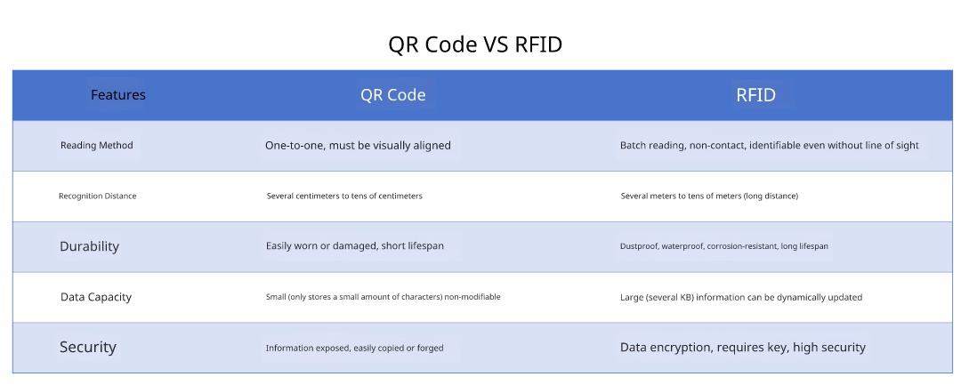 Rfid Rang News - RFID Technology Enables Asset Management Efficiency with 15 ...